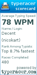 Scorecard for user nicokart