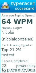 Scorecard for user nicolaigonzales