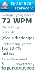 Scorecard for user nicolaithedoggo