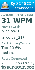Scorecard for user nicolas_21