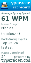 Scorecard for user nicolaszin