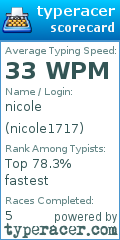 Scorecard for user nicole1717