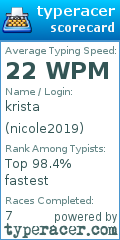 Scorecard for user nicole2019