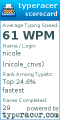 Scorecard for user nicole_cnvs