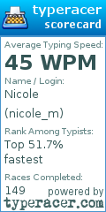 Scorecard for user nicole_m