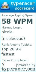 Scorecard for user nicoleevuu