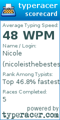 Scorecard for user nicoleisthebestest
