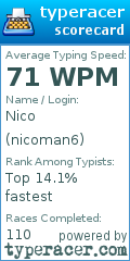 Scorecard for user nicoman6
