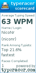 Scorecard for user niconr