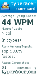 Scorecard for user nictypes