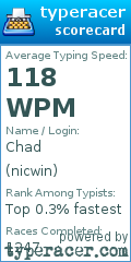 Scorecard for user nicwin