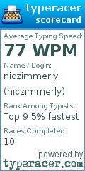 Scorecard for user niczimmerly