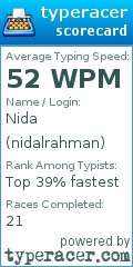 Scorecard for user nidalrahman