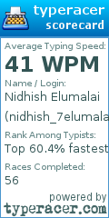 Scorecard for user nidhish_7elumalai