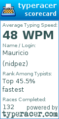 Scorecard for user nidpez