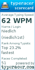 Scorecard for user niedlich1st