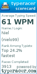 Scorecard for user nielo99