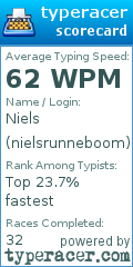 Scorecard for user nielsrunneboom