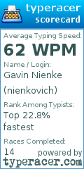 Scorecard for user nienkovich
