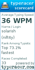 Scorecard for user nift6y