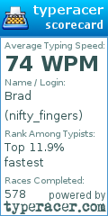 Scorecard for user nifty_fingers