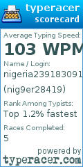 Scorecard for user nig9er28419