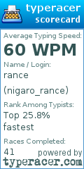 Scorecard for user nigaro_rance