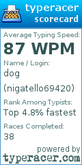 Scorecard for user nigatello69420