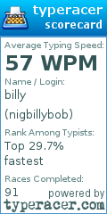 Scorecard for user nigbillybob