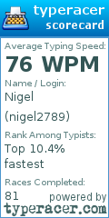 Scorecard for user nigel2789