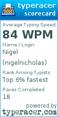 Scorecard for user nigelnicholas