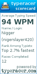 Scorecard for user nigerslayer420