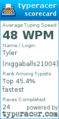 Scorecard for user niggaballs21004
