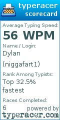 Scorecard for user niggafart1