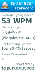 Scorecard for user niggalover69420