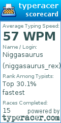 Scorecard for user niggasaurus_rex