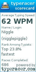 Scorecard for user nigglepiggle