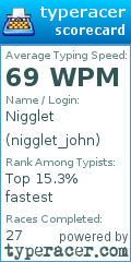Scorecard for user nigglet_john