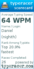 Scorecard for user nighith