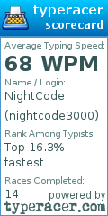 Scorecard for user nightcode3000