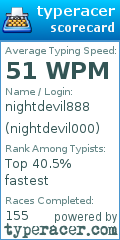 Scorecard for user nightdevil000