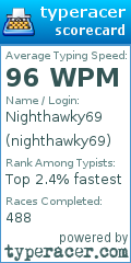 Scorecard for user nighthawky69