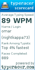 Scorecard for user nightkappa73