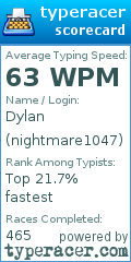 Scorecard for user nightmare1047