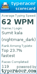 Scorecard for user nightmare_dark