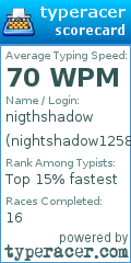 Scorecard for user nightshadow1258