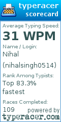Scorecard for user nihalsingh0514