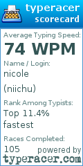 Scorecard for user niichu
