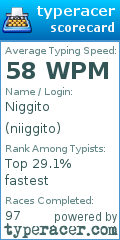 Scorecard for user niiggito