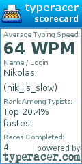Scorecard for user nik_is_slow